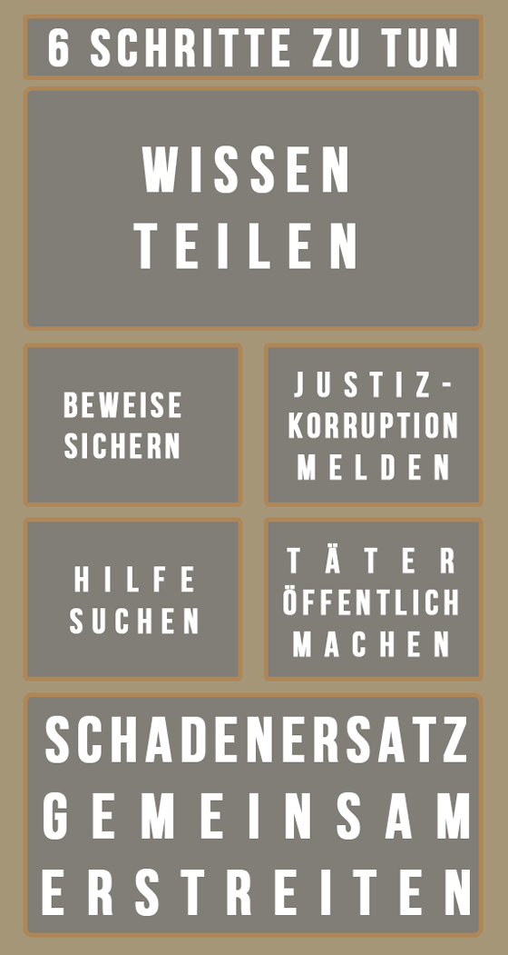 Österreichische Justizopfer-Hilfe und Prozessfinanzierungsgesellschaften finanzieren Amtshaftungsprozesse